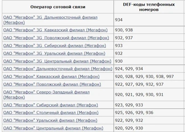 926 чей оператор и регион сотовой связи