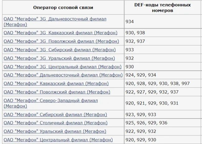 Оператор связи 921. Коды сотовых операторов России. Операторы сотовой связи и коды 938. Коды номера регионы сотовой связи. Оператор сотовой связи 925 регион.