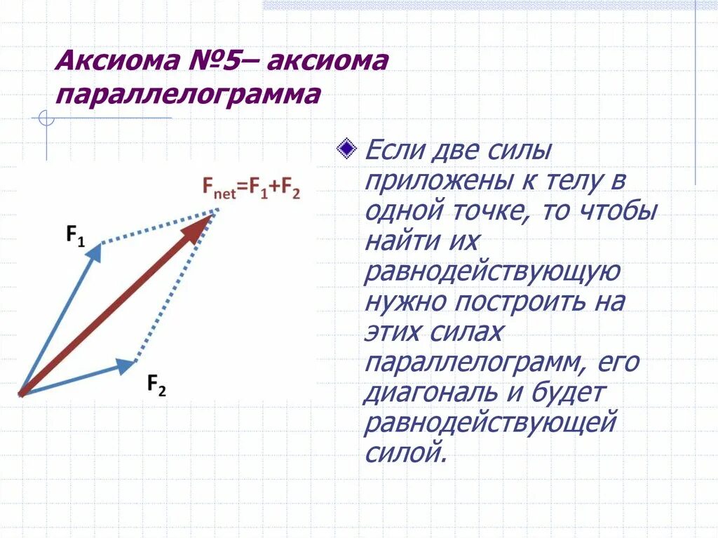 Аксиома горно. Аксиома 4 правило параллелограмма. Аксиома 5 Аксиома параллелограмма. Аксиомы статики правило параллелограмма. Правило параллелограмма статика.