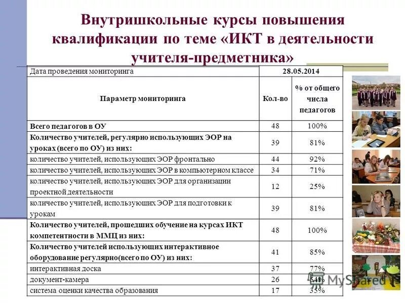 Сколько часов нужно для переподготовки. Сроки повышения квалификации. Повышение квалификации сколько часов должно быть. Повышение квалификации педагогических работников. Повышение квалификации сколько часов должно быть.