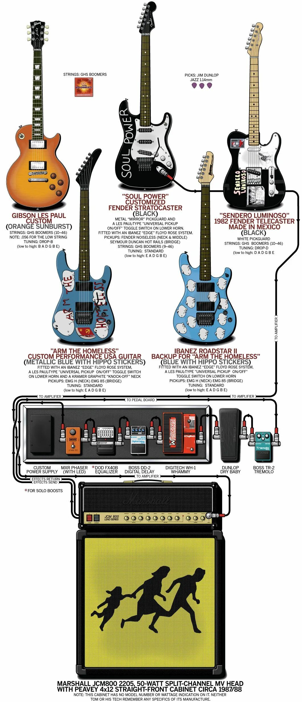 Low strings