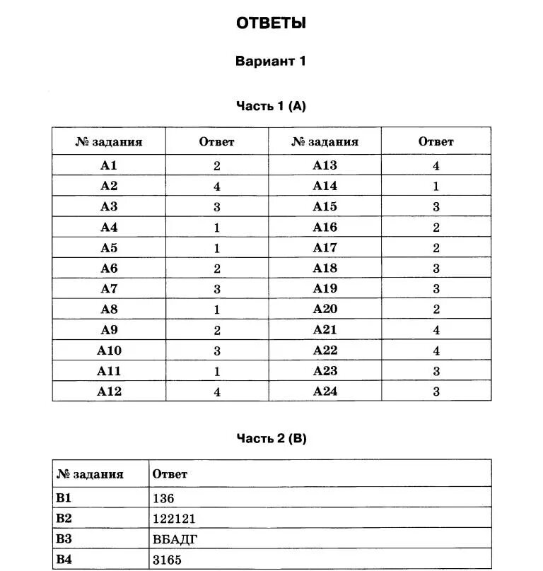 ОГЭ по биологии 9 класс ответы. Ответы ОГЭ. Ответы ЕГЭ по биологии. Варианта это в биологии.