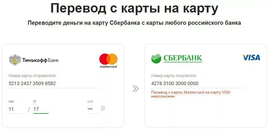 Перевести деньги visa. Карта перевода. Номер карты для перевода денег. Невозможно перевести на карту. Невозможно перевести на карту Сбербанка.