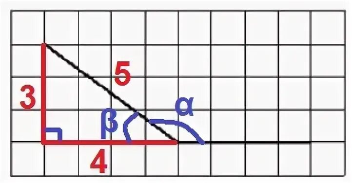Рисунки на клетчатой бумаге график. На клетке 1 на 1 изображен угол. На клетчатой бумаге с размером 1х1 нарисована змейка. Как найти синус угла на клетчатой бумаге. На рисунке изображена змейка 1х1