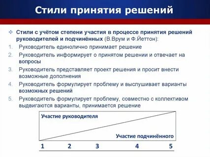 Оптимальное решение менеджмент