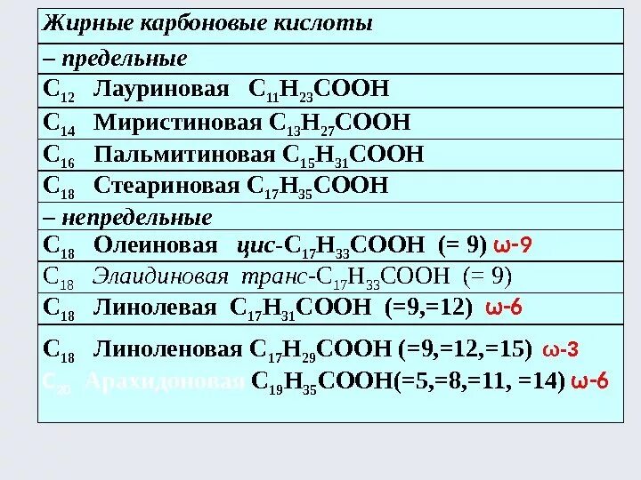 Карбоновая кислота с 1 - с 3. Высшие жирные кислоты формулы. Таблица высших карбоновых кислот. Формулы высших жирных кислот. С 12 0 кислота