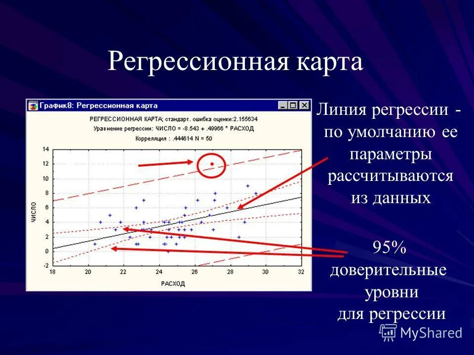 Таблица распределения стьюдента 0. Критерий фишера таблица 0. 10. Математическая формула линейной регрессии. Линейная регрессия.