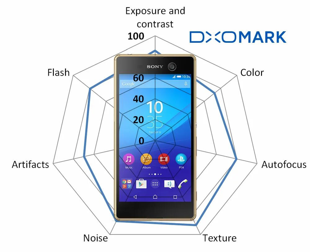 Размер xperia. Сони иксперия м5. Размер экрана Sony Xperia. Sony Xperia m5. Sony m5 размер.