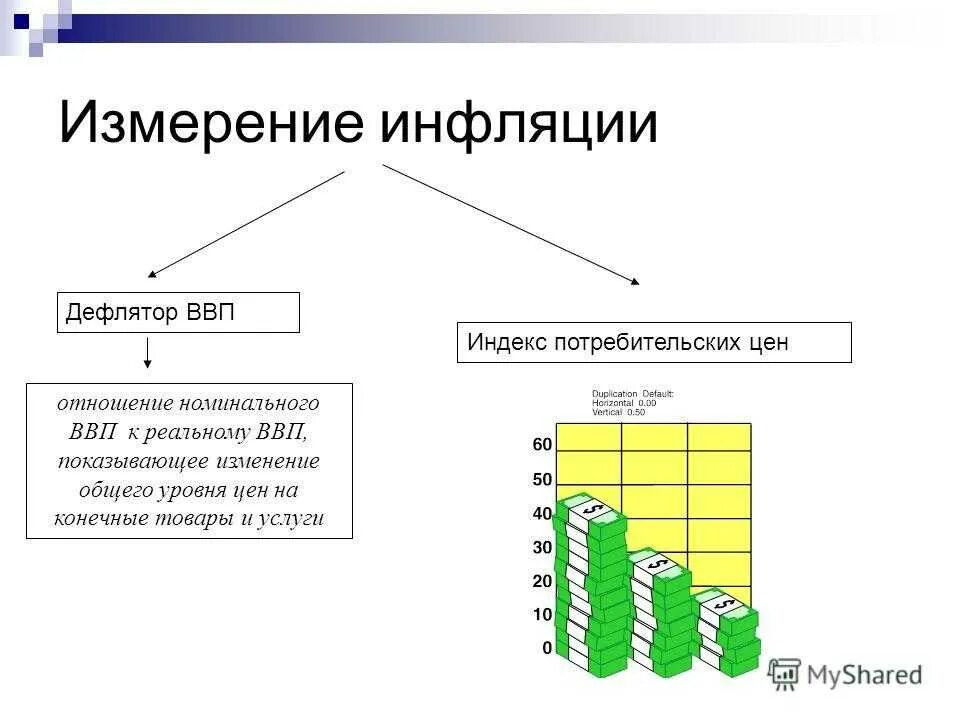 Методы измерения инфляции. Метод измерения инфляции. Методы измерения уровня инфляции. Способы определения инфляции. Тест инфляция 10 класс