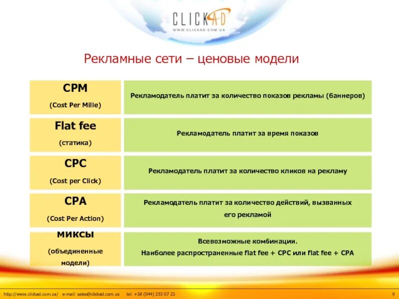 Модель оплаты CPA. Количество показов рекламы это. CPM (cost per Mile) что. Сетка рекламная. Cost action