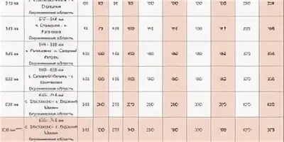 Тарифы на платную дорогу дон. Расценки платной дороги м4 дон 2025. расценки платных дорог м4. тарифы по платной дороге м4. расценки платной дороги м4 дон.