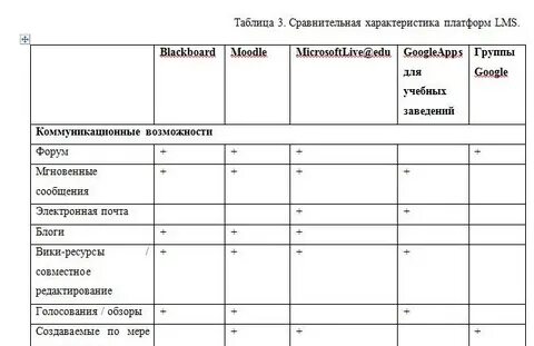 Составьте таблицу в которой показано