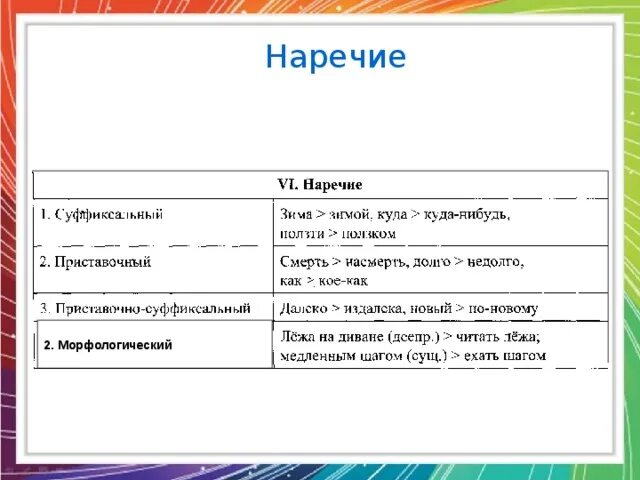Наречие на зимнюю тему