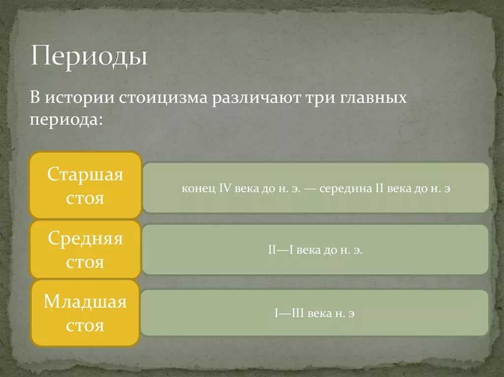 В истории стоицизма различают три главных периода:. Периодизация стоицизма. Периоды в истории стоицизма. Хронологические рамки позднего стоицизма..