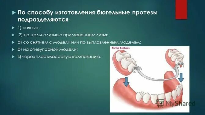 Клинические рекомендации протезирование