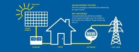 We can electricity by using solar energy