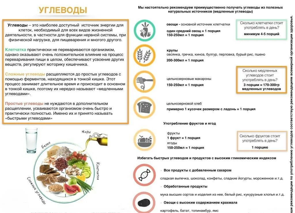 Как быстро усваивается таблетка