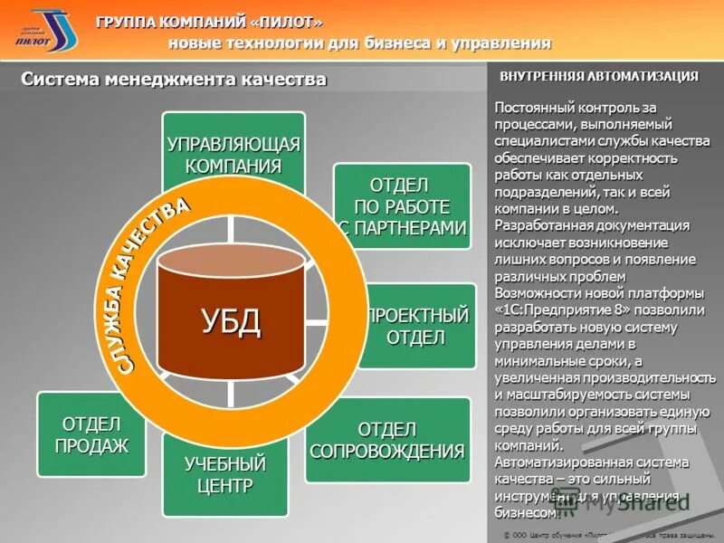 Группа компаний пилот.