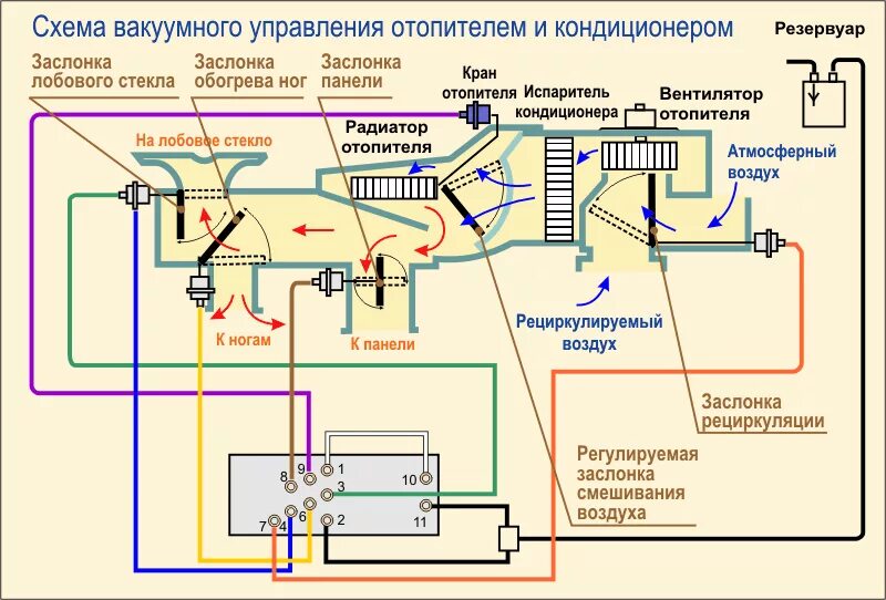 Не работают вентиляторы рефрижератора