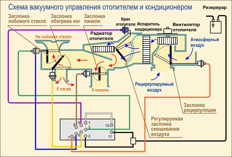 Управление подачи воздуха. Отопитель салона Дэу Нексия схема. Схема вакуумное управление печкой Нексия. Отопитель Нексия 150 схема. Схема отопления салона Дэу Нексия 16 клапанов.