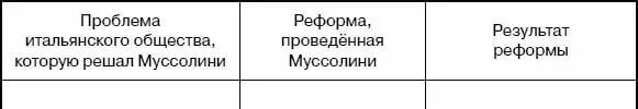 Режим муссолини таблица. Римская империя муссолини. Реформы фашистского режима муссолини. Зарождение нацизма. Режим муссолини таблица.
