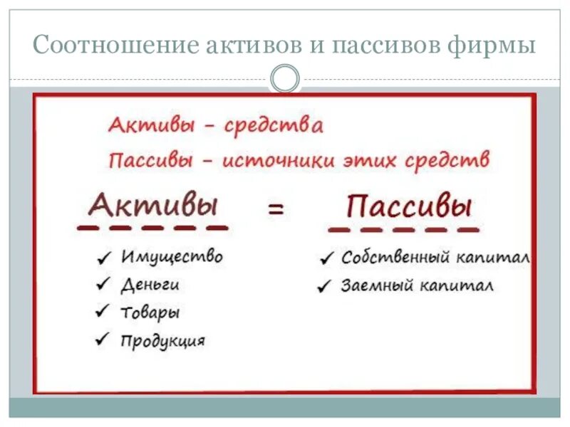 Соотношение активов и обязательств. Взаимосвязь актива и пассива баланса. Взаимосвязь статей актива и пассива. Соотношение активов и пассивов.