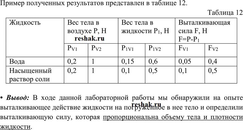 Лабораторная работа измерение выталкивающей силы 8 класс. Лабораторная работа определение выталкивающей силы 7 класс. определение выталкивающей силы лабораторная работа 7 класс физика. лабораторная работа по физике определение выталкивающей силы. лабораторная работа по физике 8 класс выталкивающая сила.