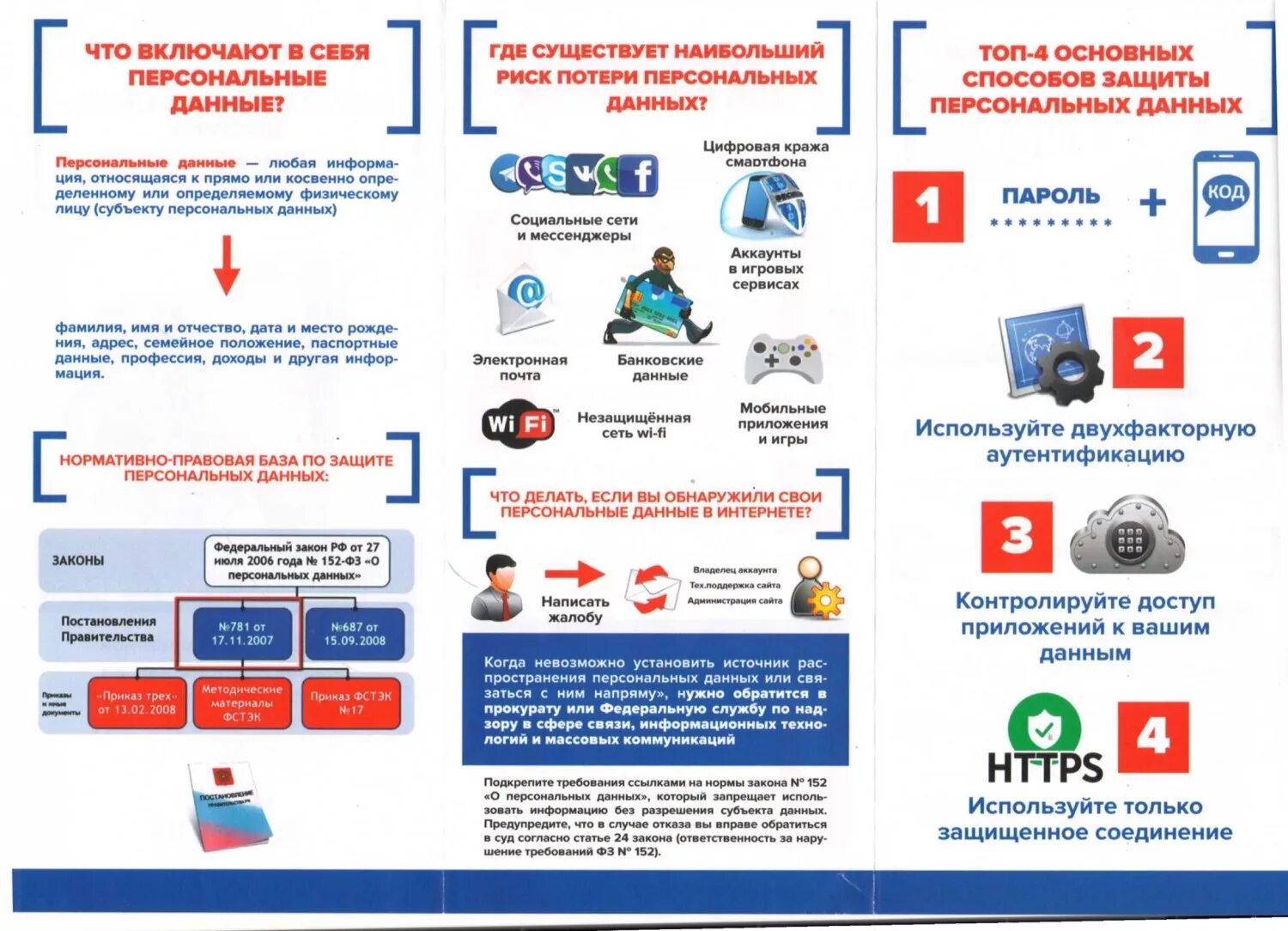 Опубликовать информацию в интернете. Защита персональных данных. Памятка защита персональных данных. Памятка о защите личных данных. Информационная безопасность персональные данные.