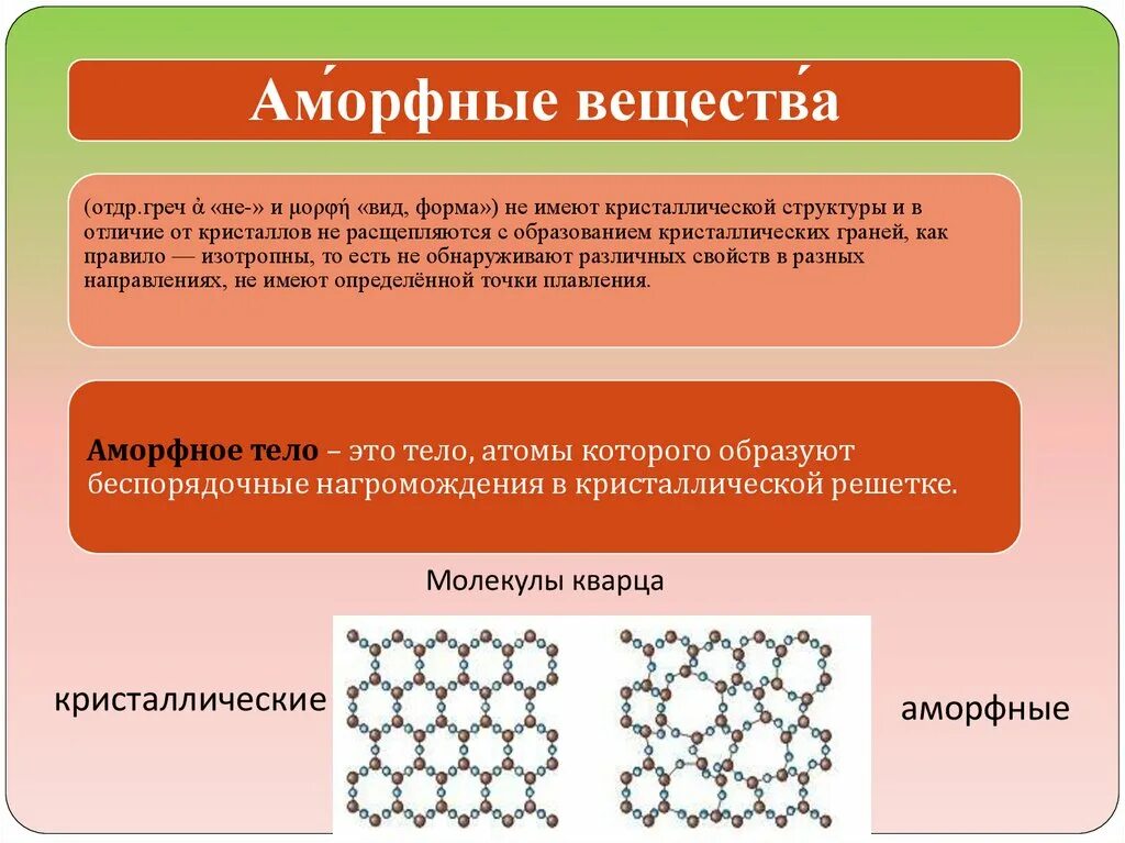 Аморфные решетки. Кристаллическое и аморфное строение. Аморфные тела. Структура аморфных тел. Аморфное состояние вещества.