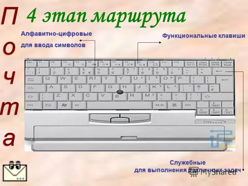 Группа алфавитно-цифровых клавиш. Шифр на клавиатуре компьютера. Клавиша для ввода знаков на алфавитном цифровой. Назначение клавиши delete. Клавиши для переключения режимов вставки замены символа.