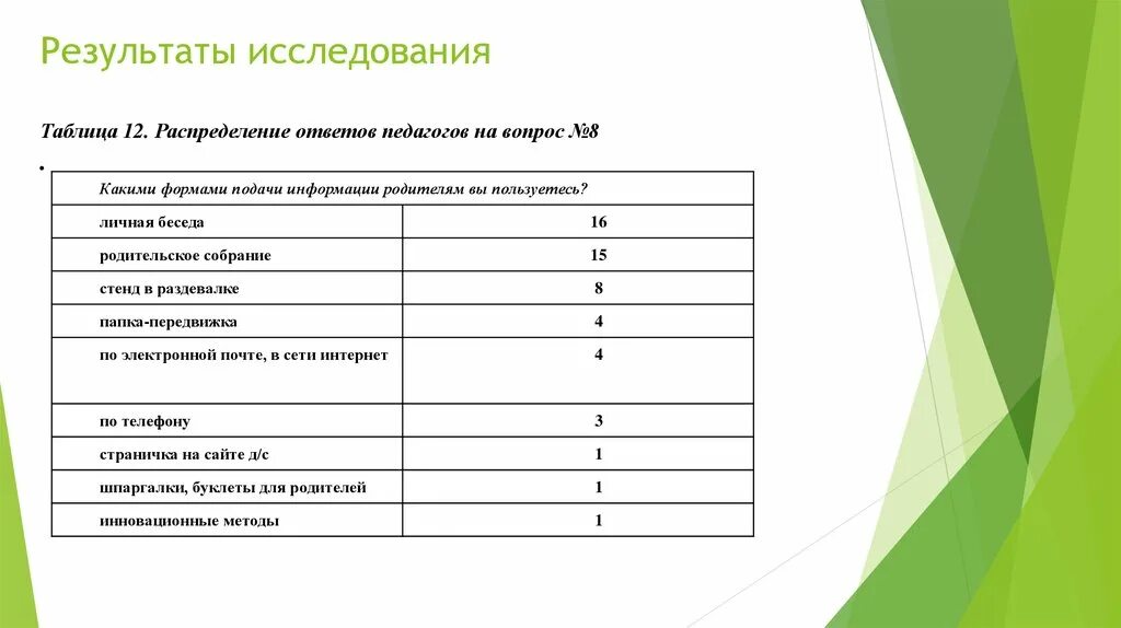 Социальный опрос таблица. Таблица результатов исследования. Таблица с итогами опроса. Результаты опроса в таблице. Какими могут быть результаты исследования