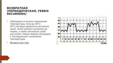 Повышение температуры после операции