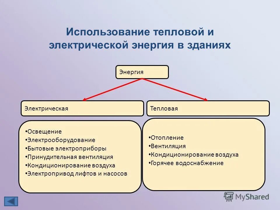 Использование т. Правила пользования тепловой и электрической энергии. технологическое использование теплоты.