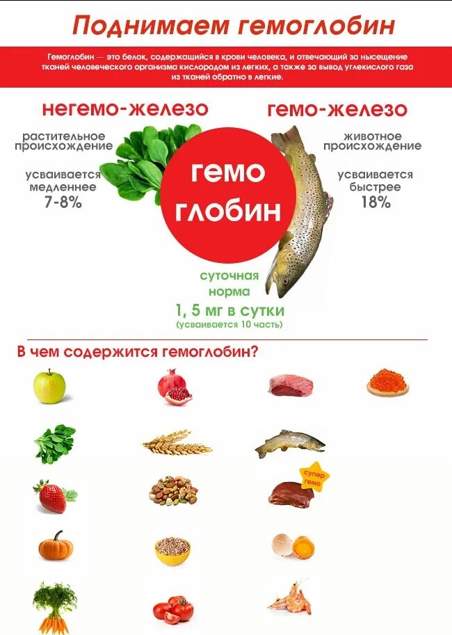 Поднять гемоглобин продуктами мужчине. Продукты для повышения железа и гемоглобина в крови у женщин. Продукты для снижения гемоглобина в крови у женщин. Продукты подъема для подъема гемоглобина. Пища повышающая гемоглобин в крови.