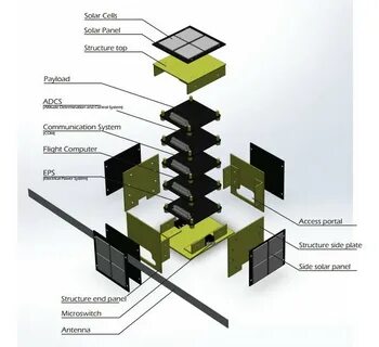 Side system