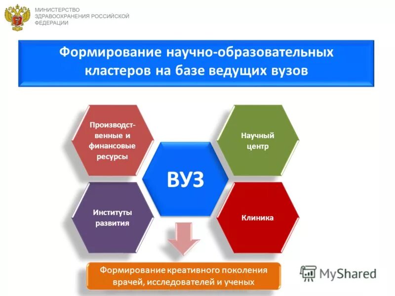 Департамент медицинского образования