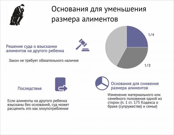 Алименты трое детей. Размер алиментов на 2 детей в долях. Основания для уменьшения алиментов. Снижение размера алиментов. Основания для снижения размера алиментов.