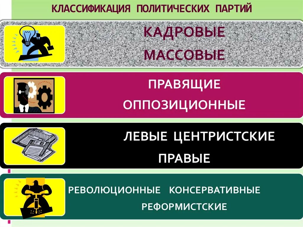 Классификация политических партий в россии. Классификация партий. Политические партии. Классификация политических партий России. Классификация партий таблица.