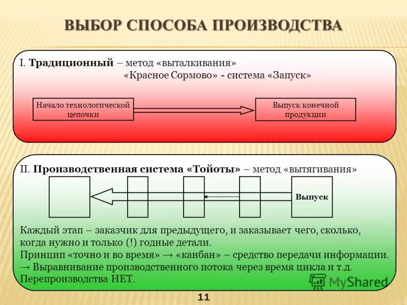 Управляющая а1. Принципы управления файоля. 006-01. 006-01. Файоля принципы производительности.