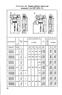 Тэ 511