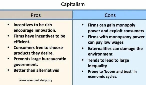Pros and cons of keeping pets. Pros and cons. Economic Systems Communism and Socialism. Topics Pros and cons. Advantages and disadvantages of Capitalism.