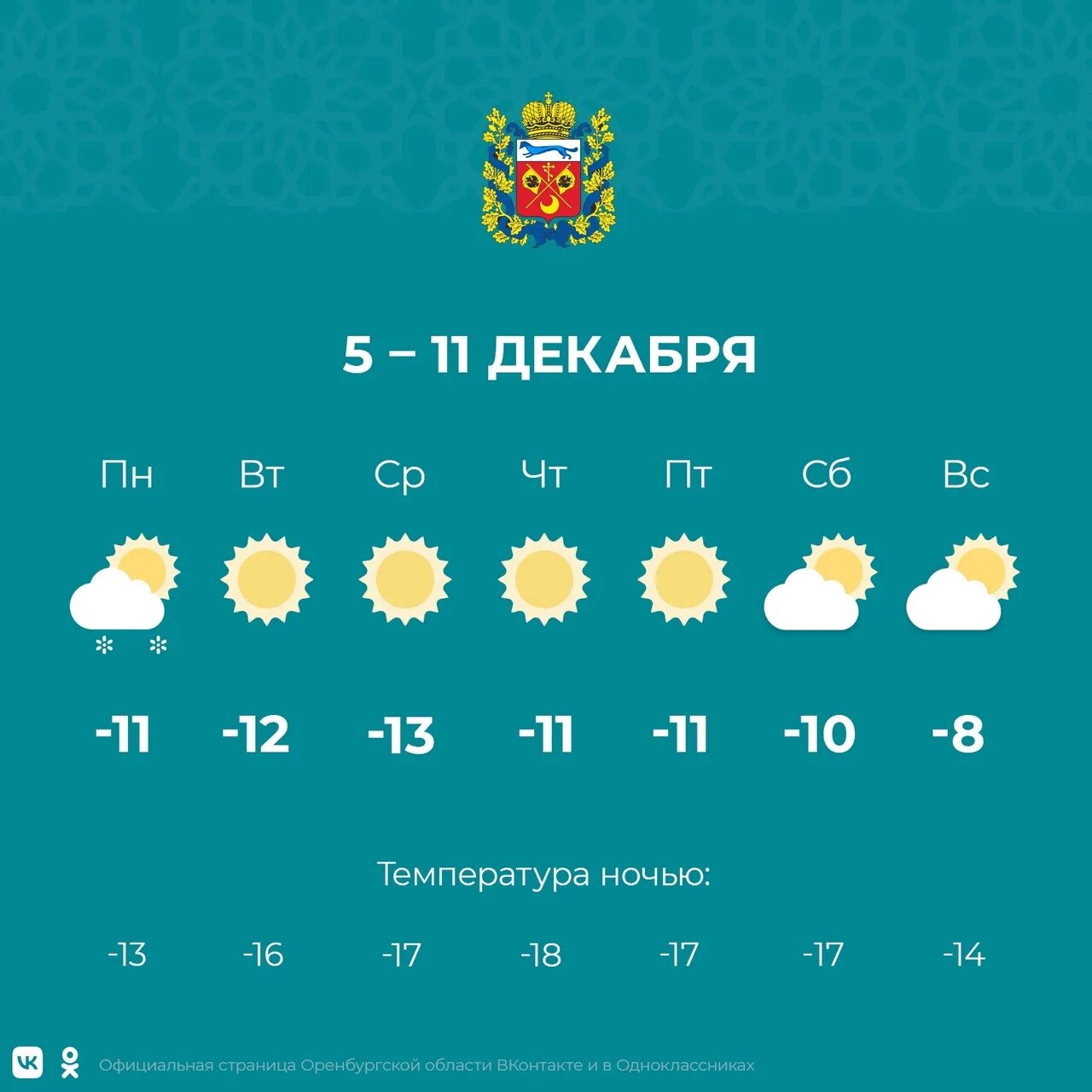 Погода в оренбурге на 3 по часам. Погода в Оренбурге. Погода в Оренбурге на сегодня. Погода в Оренбурге на завтра. Погода в Оренбурге сейчас.