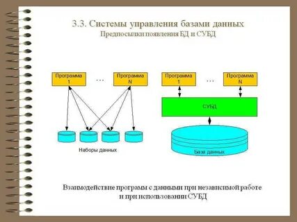 Субд комплекс средств