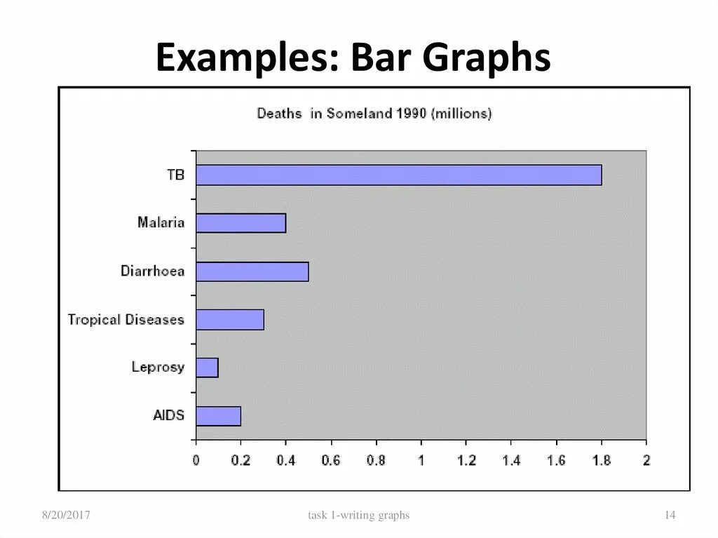 Sample bar. Bar graph. bar graph examples. bar graph task 1. graphs картинки.