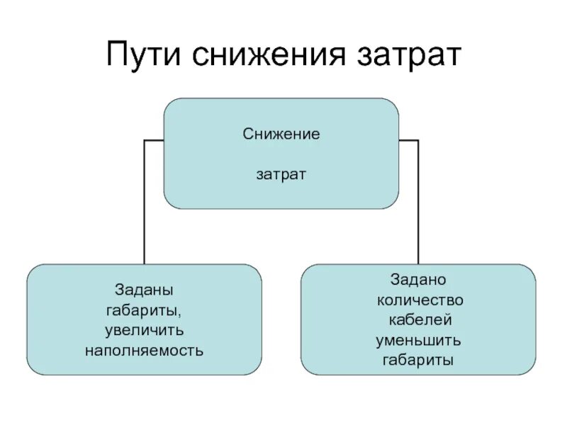 Как снизить издержки. Пути снижения затрат. Пути снижения себестоимости. Пути снижения затрат на ремонт. Пути снижения пути расходов семейное.