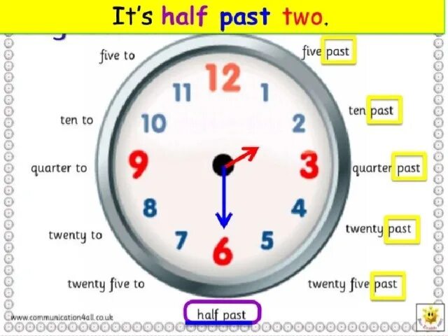 Часы Quarter past. Quarter to ten на часах. Quarter to Quarter past. Время на английском half past. It s half one