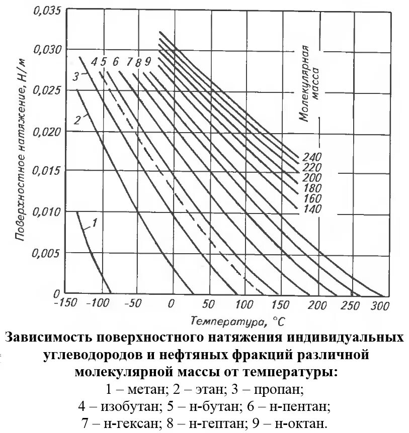 От чего зависит натяжение. От чего зависит натяжение