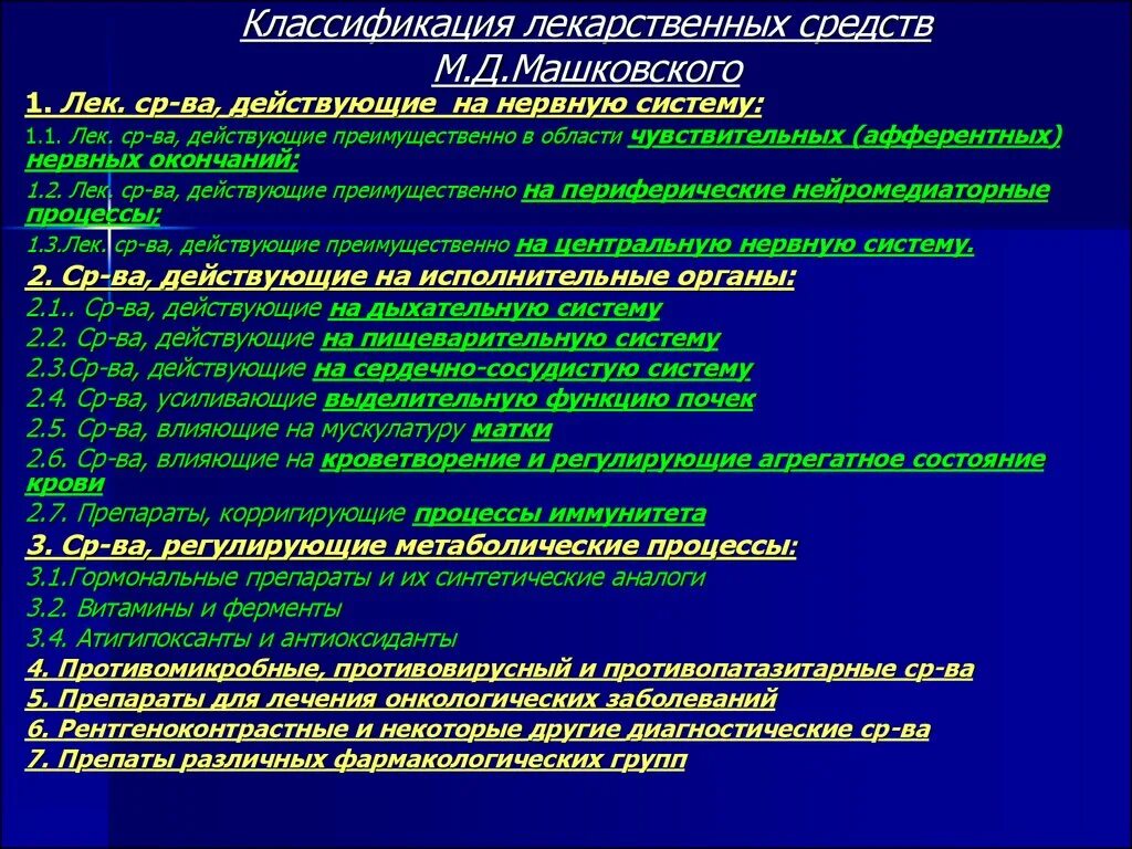 Название фармакологической группы