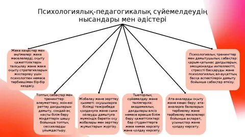 Допты жалау порно