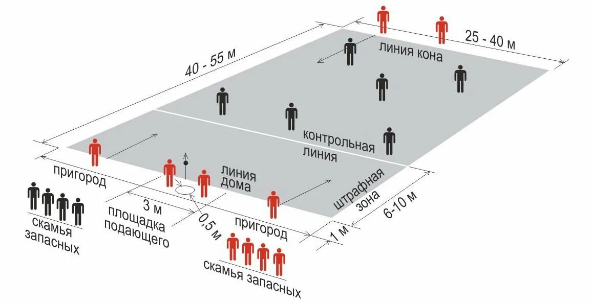 Какой ширины должны быть площадки